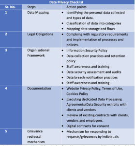 Data Privacy Checklist
